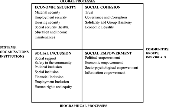 Socially Inclusive Development The Foundations For Decent - 