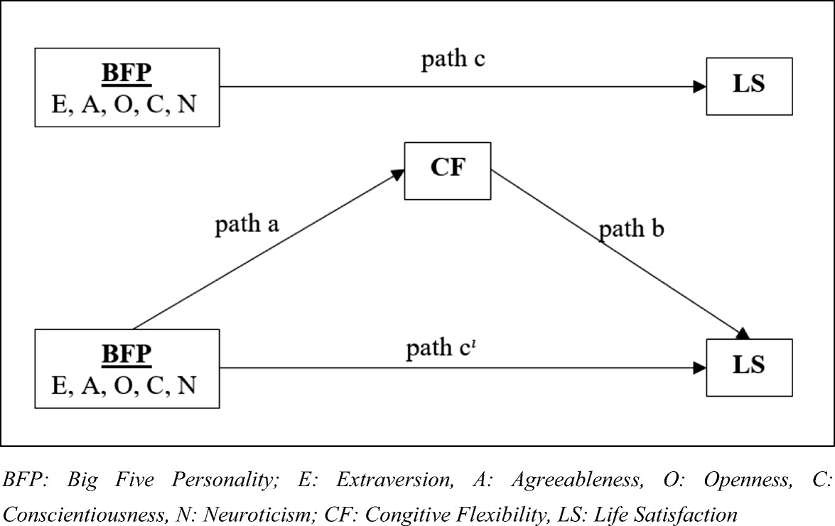 Bfp Organizational Chart 2018