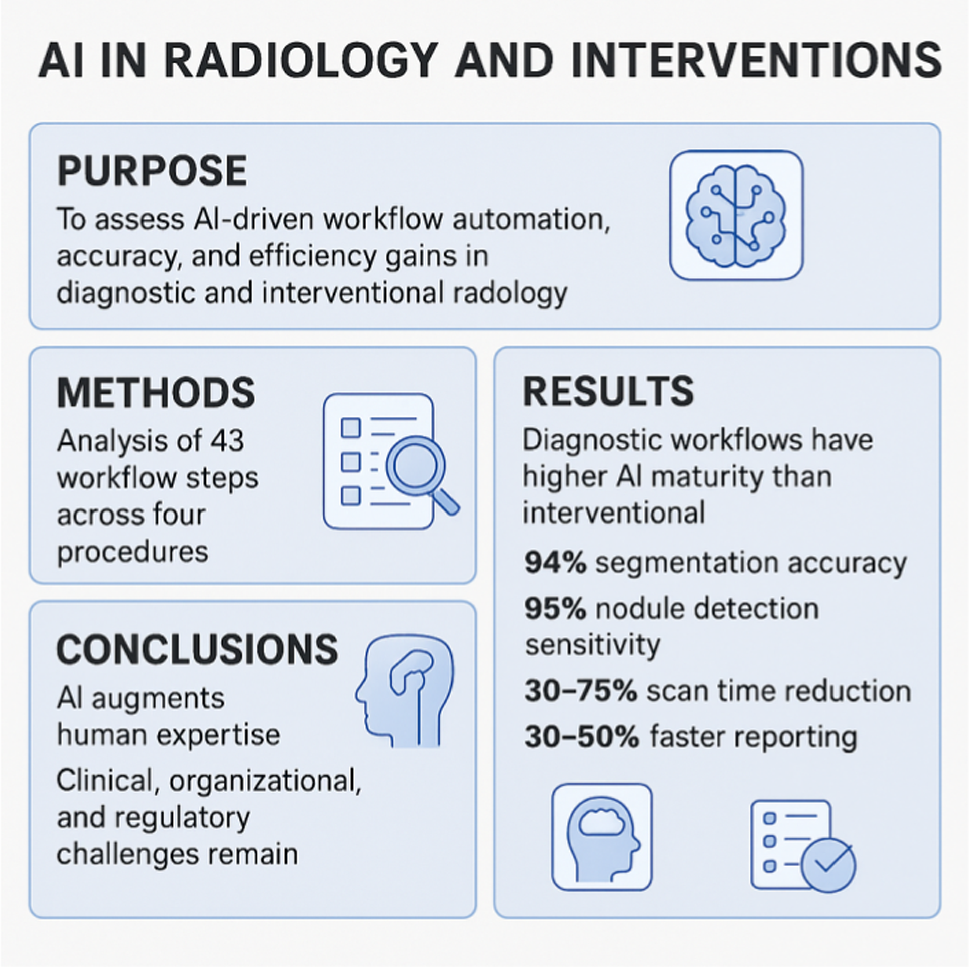 Artificial Intelligence | AI in radiology and interventions: a ...