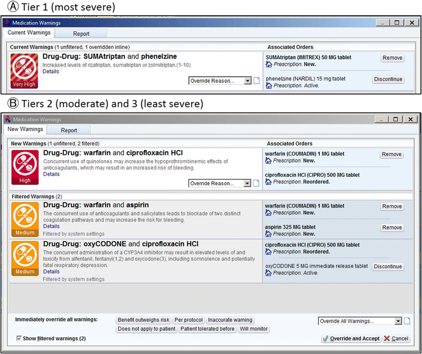 Reduced Effectiveness of Interruptive DrugDrug Interaction Alerts