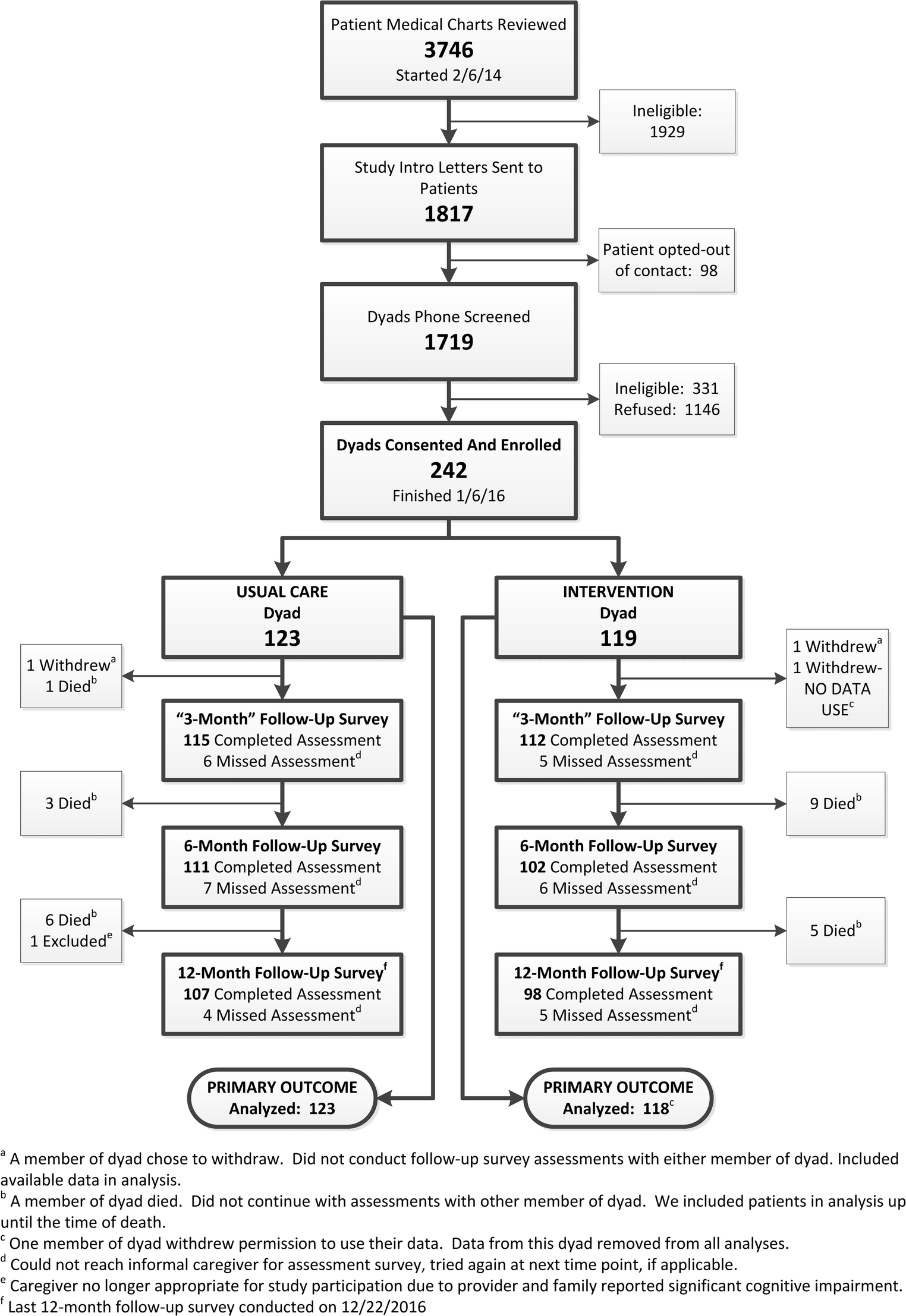 Vha Organizational Chart 2018