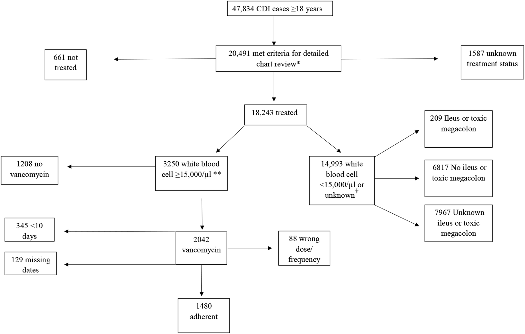 Ncezid Org Chart