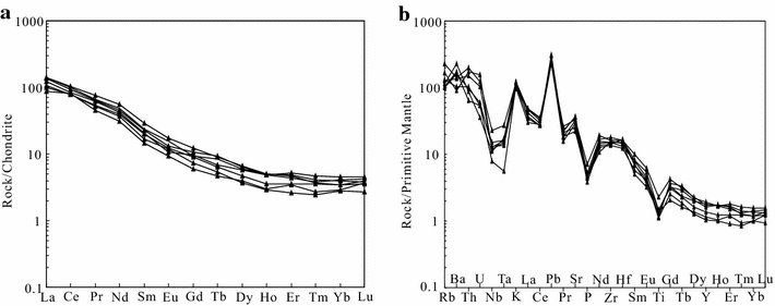 Origin Of C Type Adakite Magmas In The Ne Xingan Block Ne - 