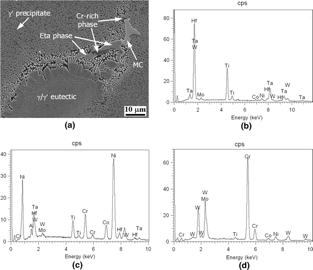 Eta Phase Diffraction Eta Phase and Boride Formation in Directionally Solidified Ni-Base ...