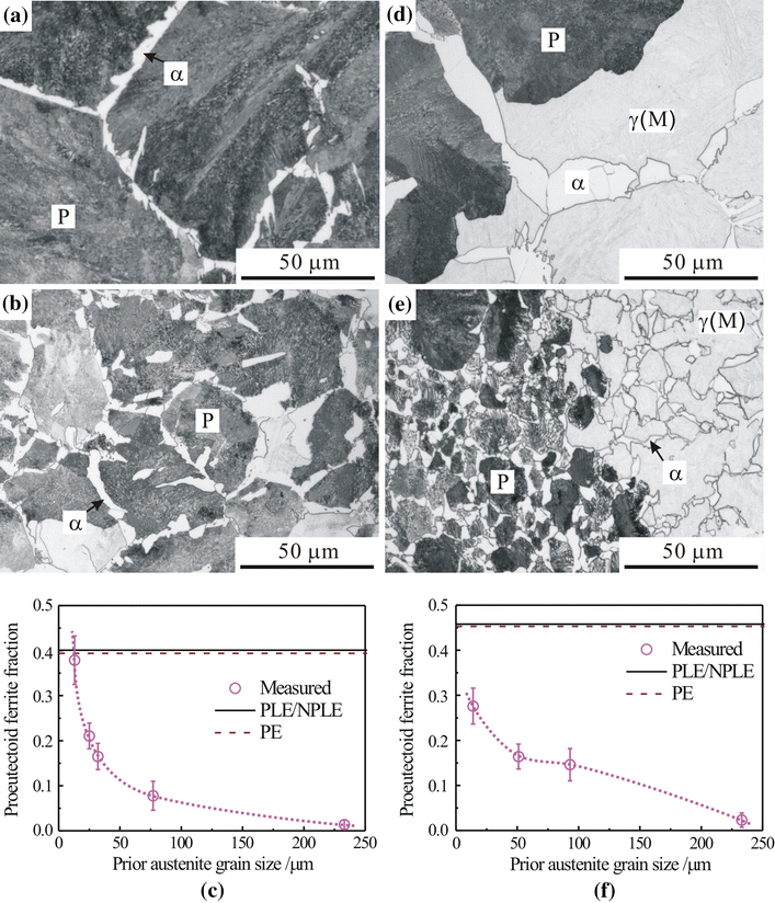 Volume Fractions of Proeutectoid Ferrite/Pearlite and Their Dependence on Prior Austenite Grain