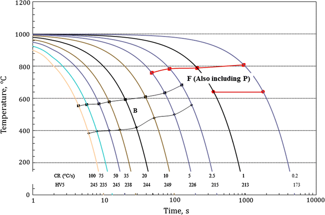 Diagram Cct Dan Ttt Gallery - How To Guide And Refrence