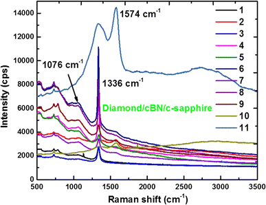 RETRACTED ARTICLE: Fundamental Discovery of New Phases and Direct ...