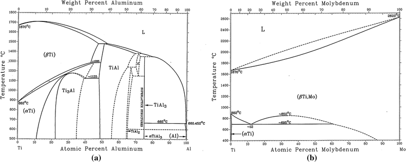 Schaeffler Diagram Calculator Choice Image - How To Guide ... - 813 x 325 gif 59kB