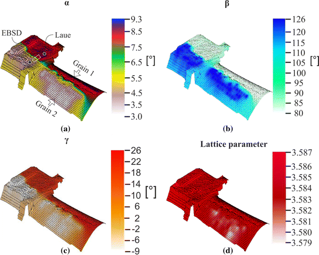 Determination of Crystal Orientation by ΩScan Method in NickelBased