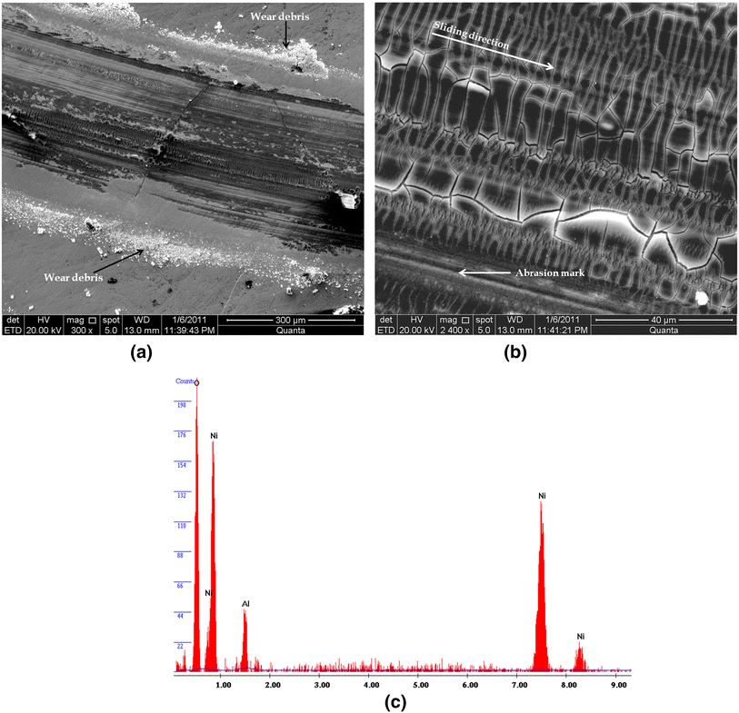Characterization Of Thermal Stability And High Temperature