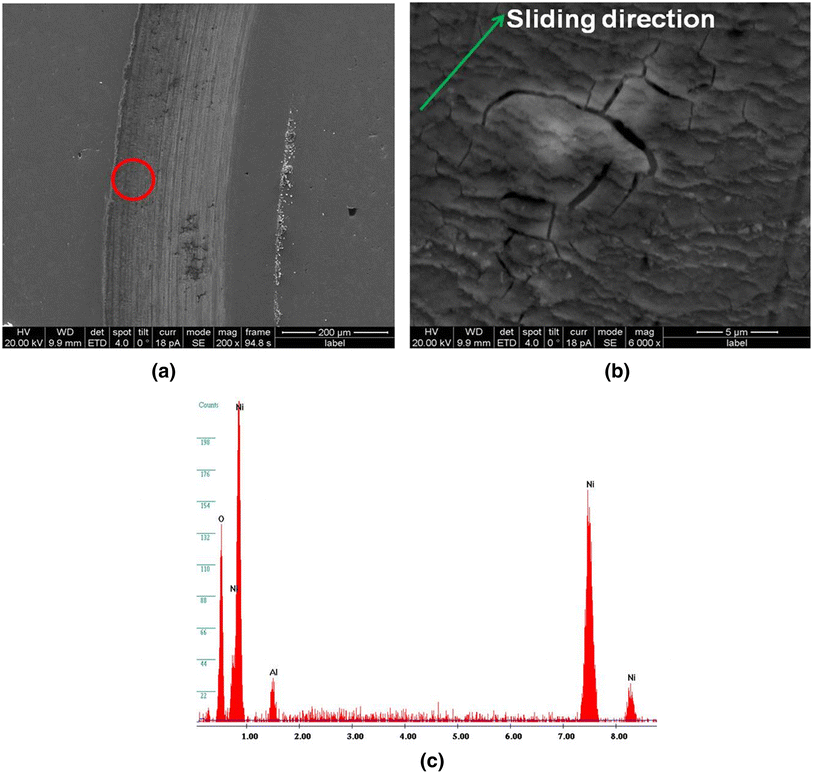 Characterization Of Thermal Stability And High Temperature