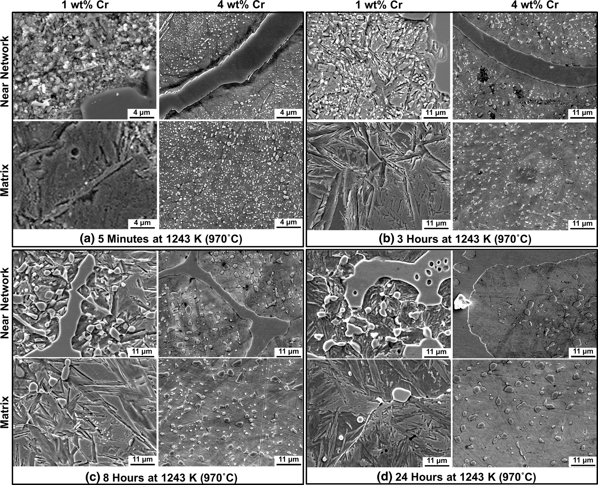 Effects Of Cr Concentration On Cementite Coarsening In