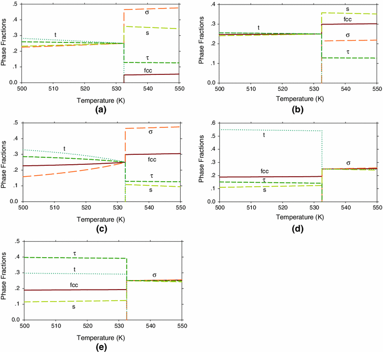 A Topologically Based Procedure to Identify Invariant Reactions for ...