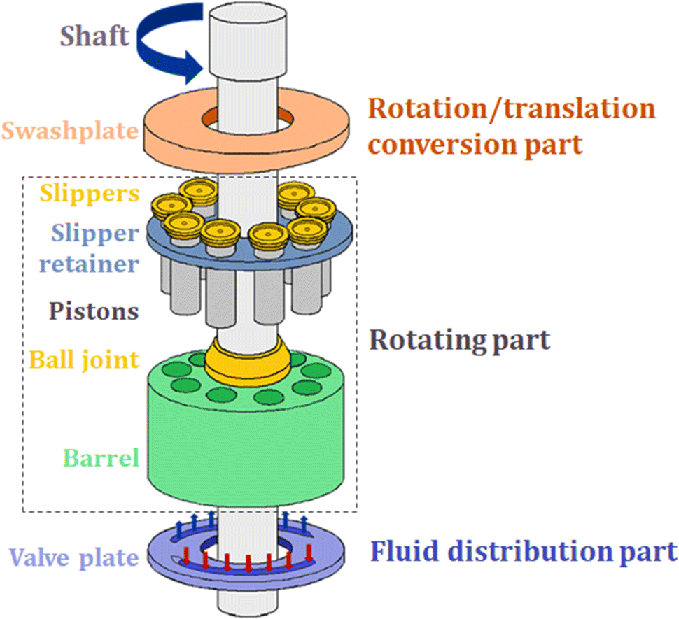 piston pump working