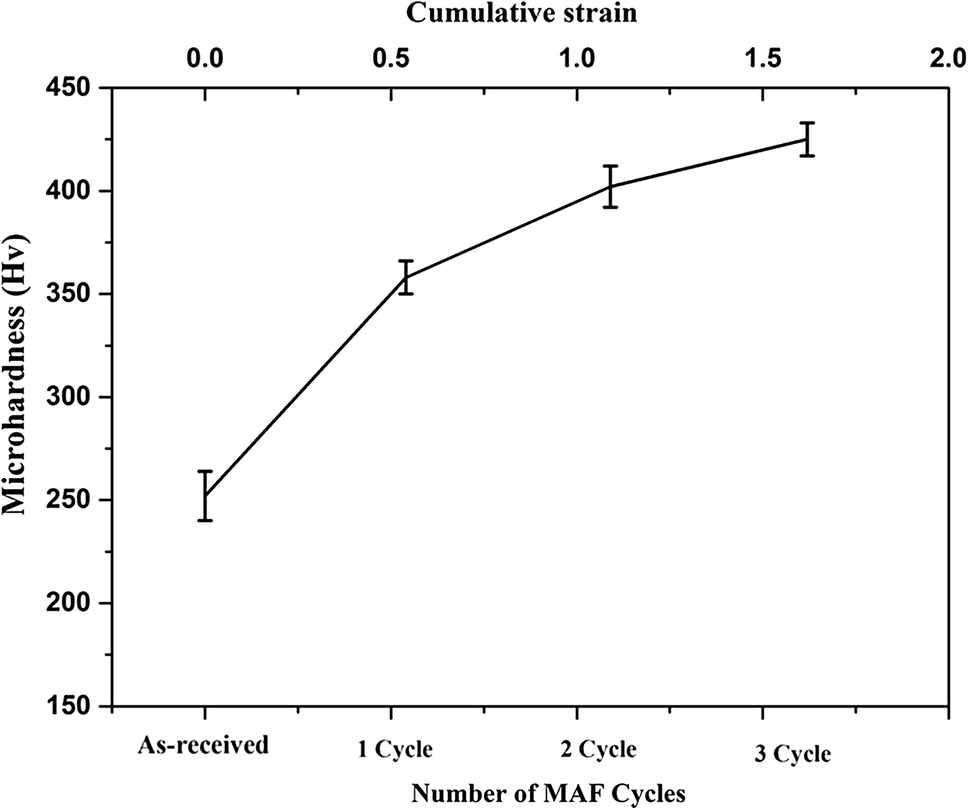 Beryllium Copper Hardness Chart