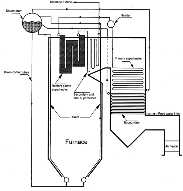 Analysis of a Failed Primary Superheater Tube and Life Assessment in a