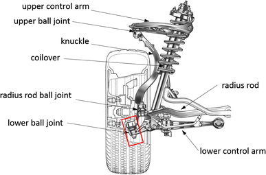 ball joint diagram wiring diagram blog Control Arm Diagram ball joint diagram wiring diagram name ball joint spacers ball joint diagram