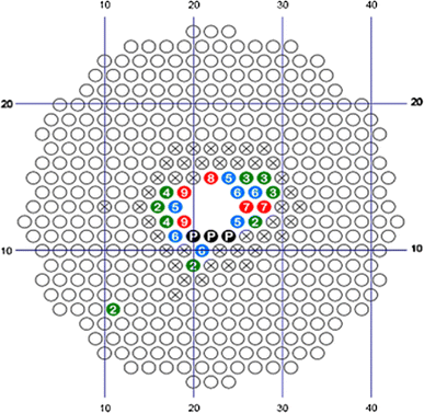 fig failure premature boiler overcome redesign waste heat early