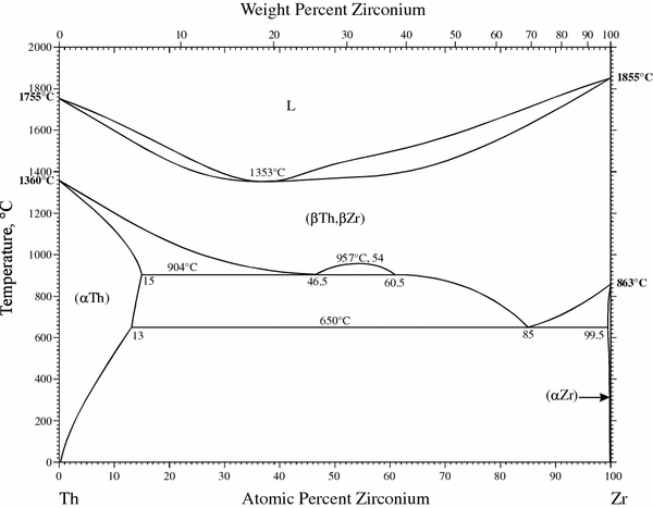 Supplemental Literature Review Of Binary Phase Diagrams: Ag-Nd, Ag-Zr ...