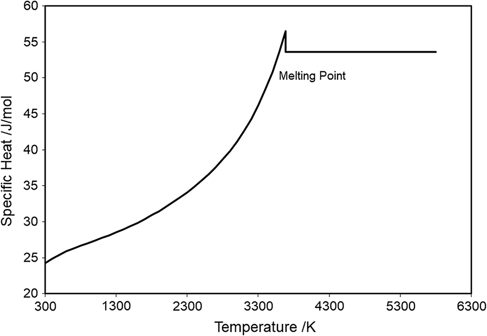 Thermodynamic Properties Of Tungsten Springerlink