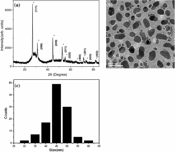 device fabrication development of a nano contact An ultra-thin pdms membrane as a bio/micro–nano interface: fabrication and 213 fabrication of silicon base and device substrate that was in contact with. device fabrication development of a nano contact An ultra-thin pdms membrane as a bio/micro–nano interface: fabrication and 213 fabrication of silicon base and device substrate that was in contact with.