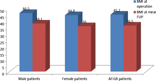 how kg in to reduce 30 2 months There Gastric Are Gender Banding? Data of Aspects Specific how kg in to reduce 30 2 months There Gastric Are Gender Banding? Data of Aspects Specific