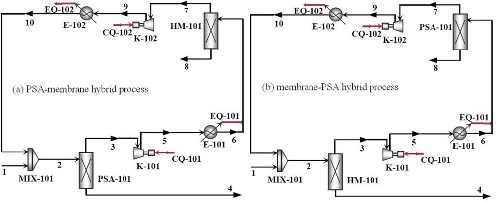 Pressure Swing Adsorption Membrane Hybrid Processes For