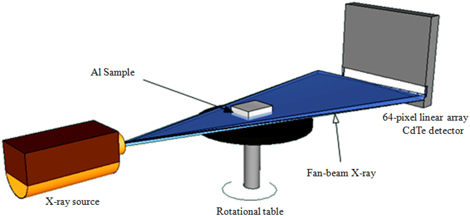 X Ray Computed Tomography To Investigate Industrial Cast Al Alloys