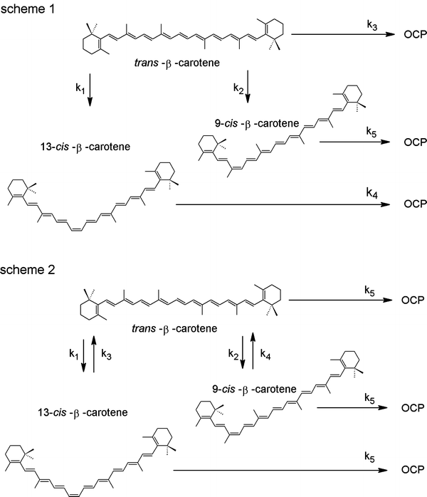 Insight into βCarotene Thermal Degradation in Oils with Multiresponse