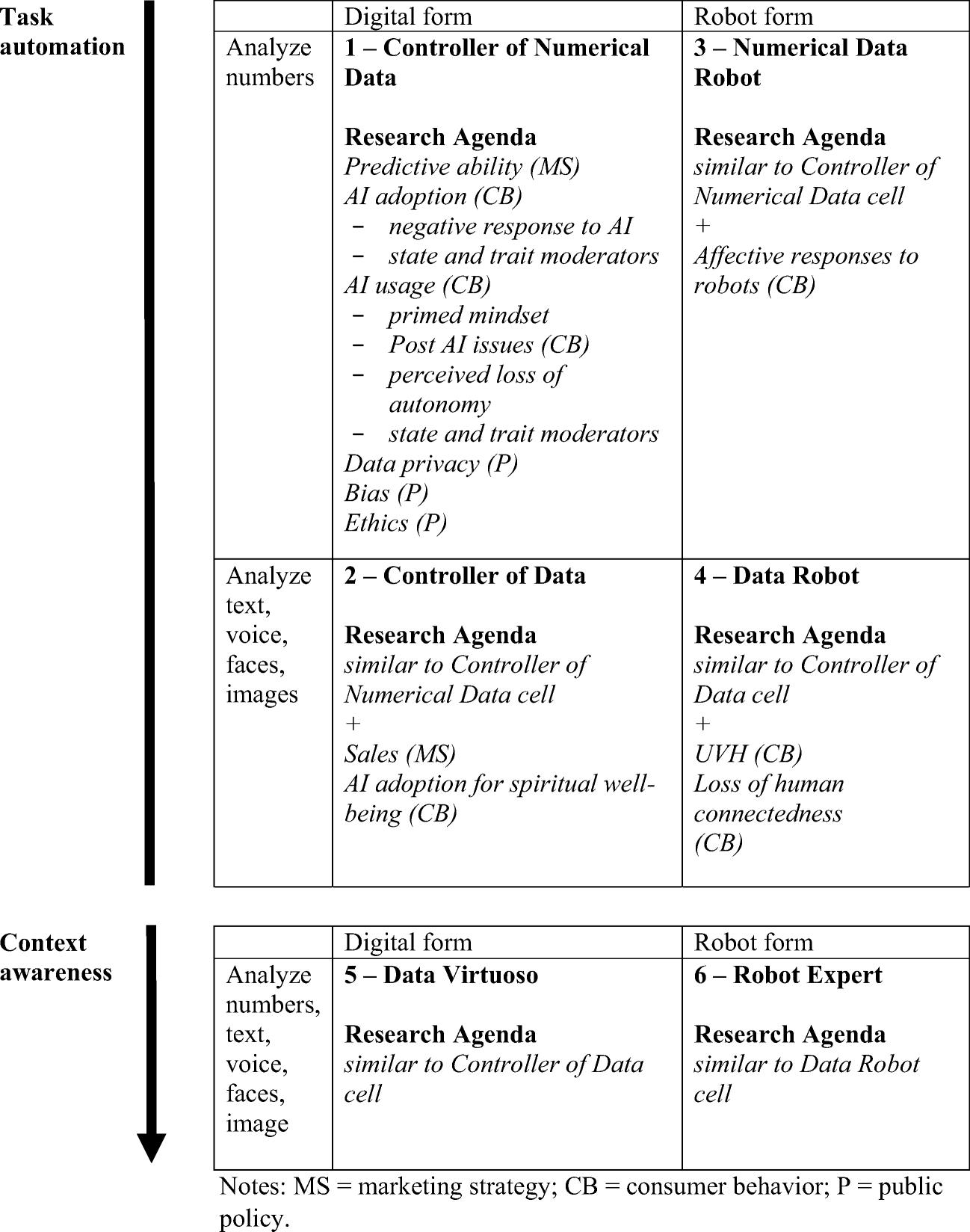 Ethical Theories Comparison Chart Kaplan