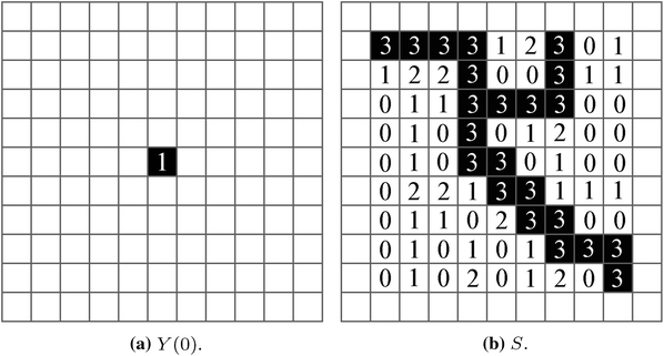 Computational Mechanisms Of Pulse Coupled Neural Networks A - 