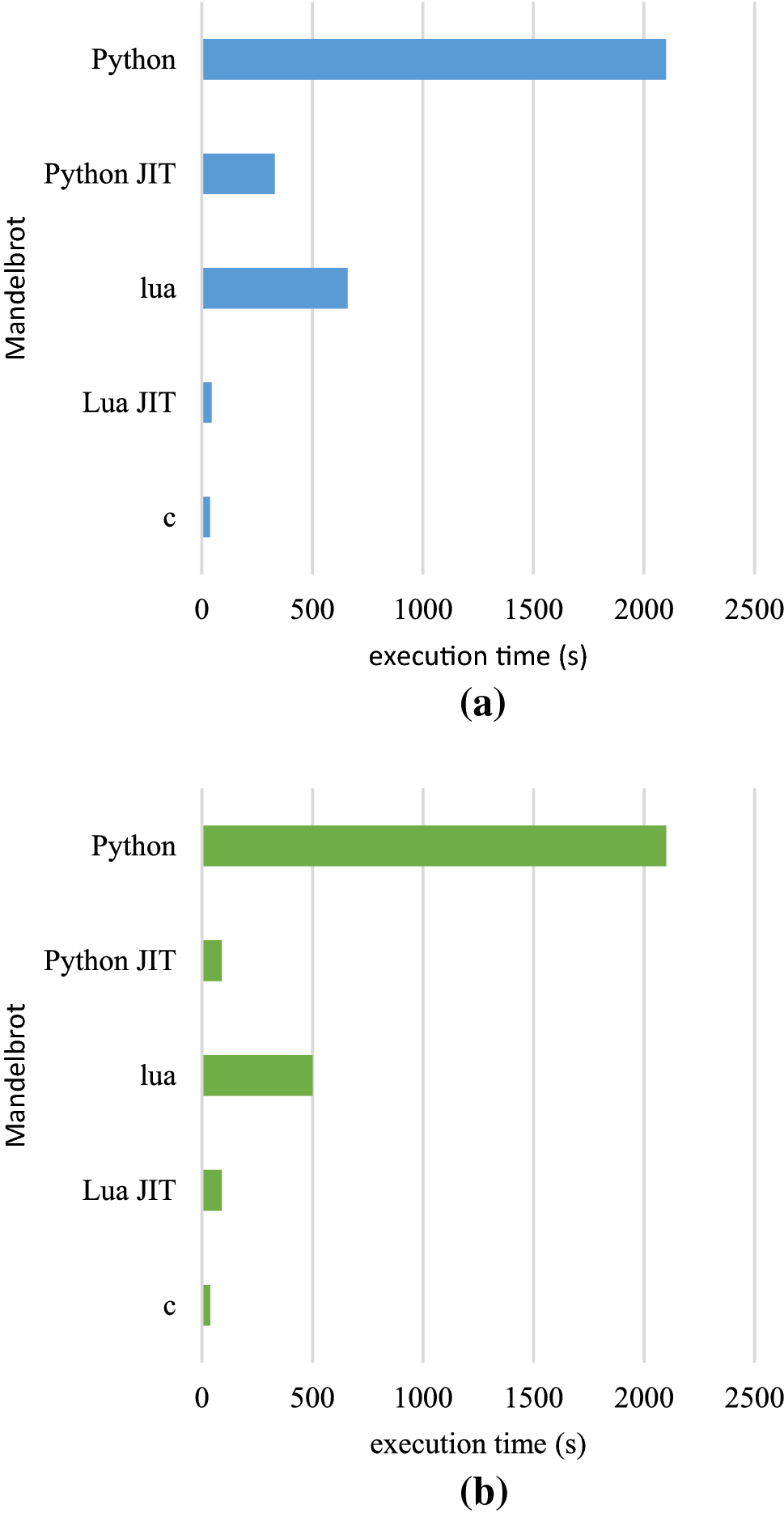 Various Frameworks And Libraries Of Machine Learning Deep