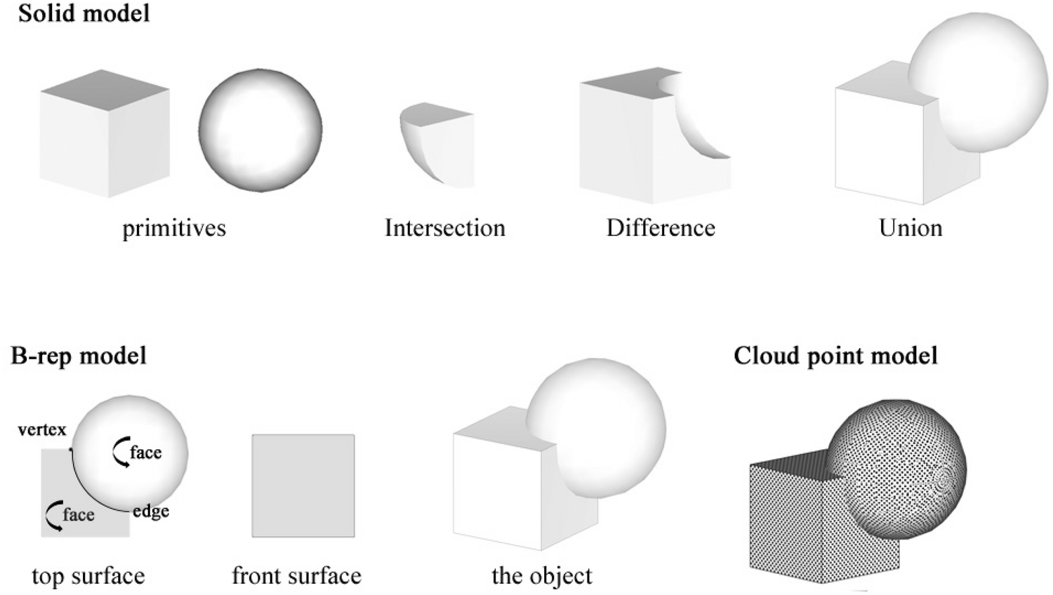 A Review On 3d Spatial Data Analytics For Building - 