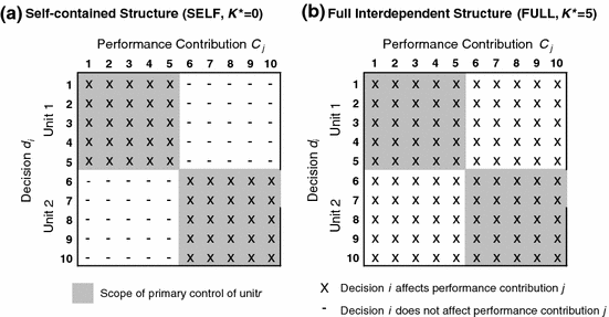 Agent Based Modeling In Managerial Science An Illustrative - 