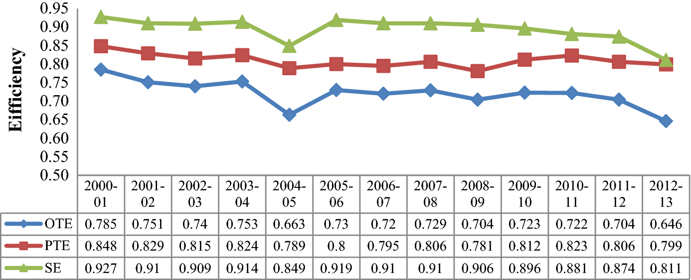 Domestic Market Compeiveness Of Indian And Pharmaceutical