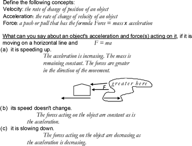 What part of the concept of acceleration is difficult to understand