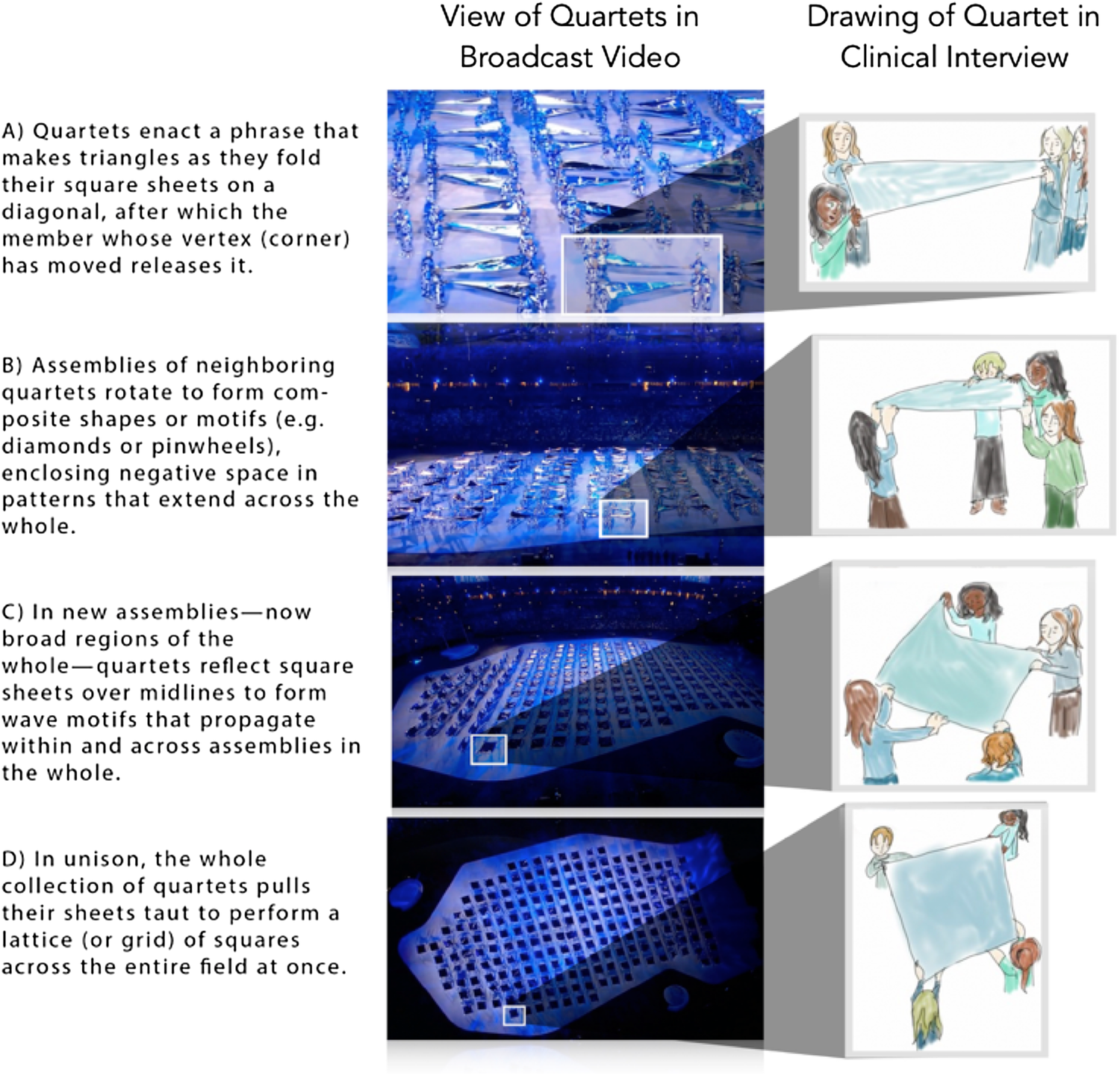 Reenacting Mathematical Concepts Found In Large Scale Dance
