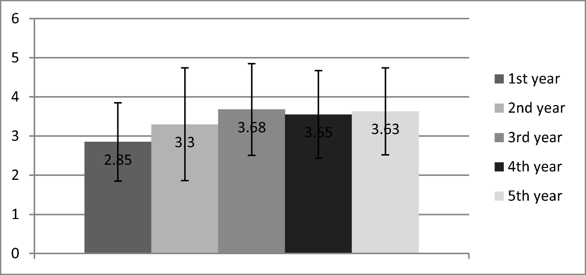 National Geographic Windows On Literacy Correlation Chart