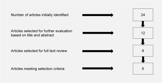 Executive Function, Adherence, and Glycemic Control in 