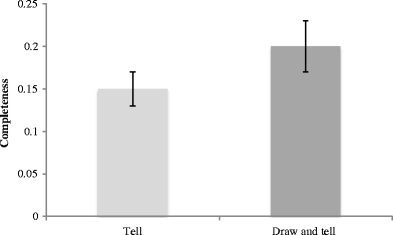 Improving Childrens Interviewing Methods The Effects Of - 