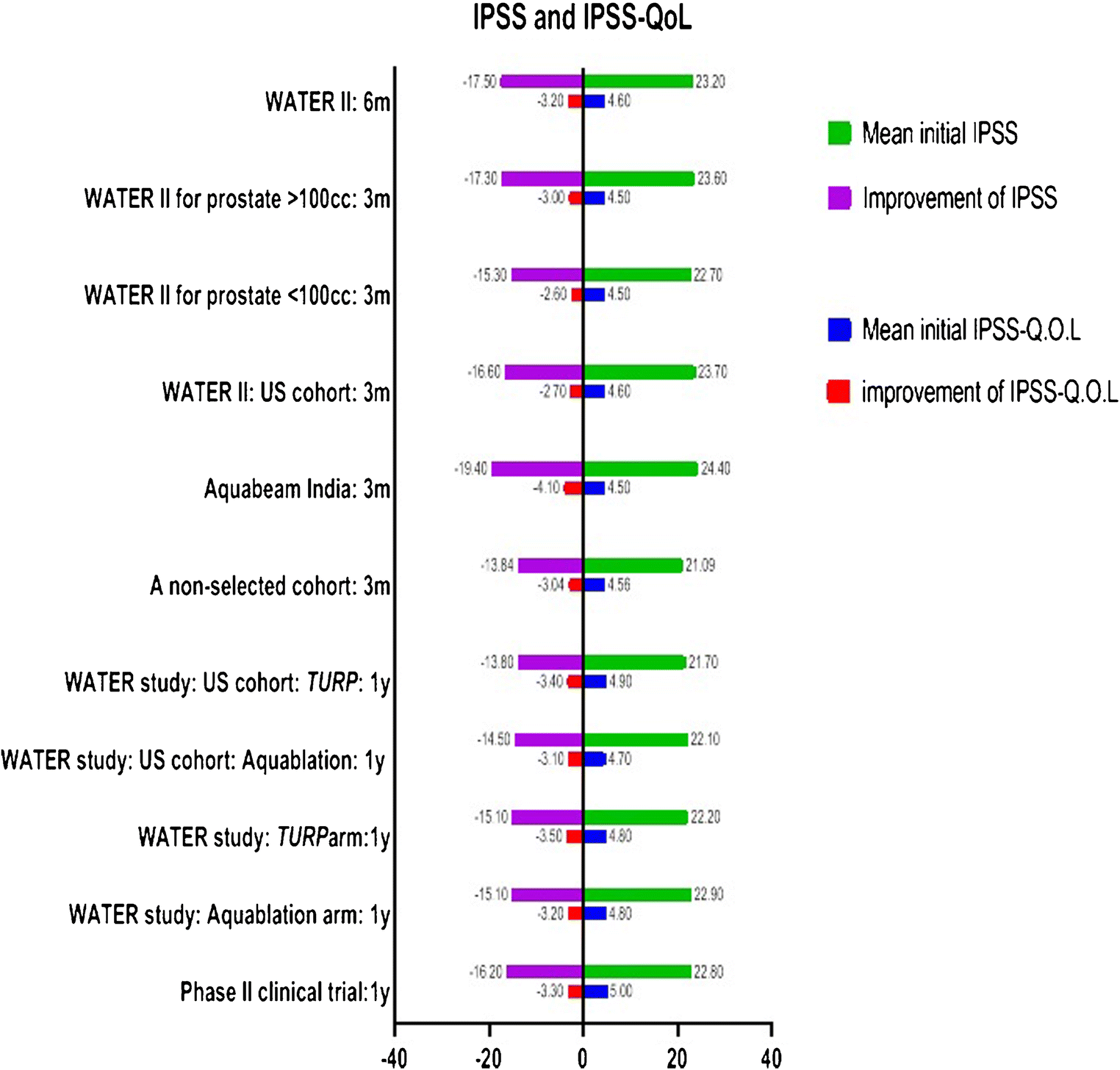 The Role Of Aquablation For The Surgical Treatment Of Luts Bph