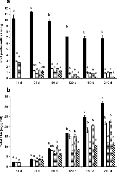 effect of high pressure processing on the microbiology proteolysis open image in new window