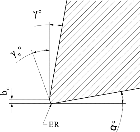 Dynamic effects on cutting forces with highly positive versus highly