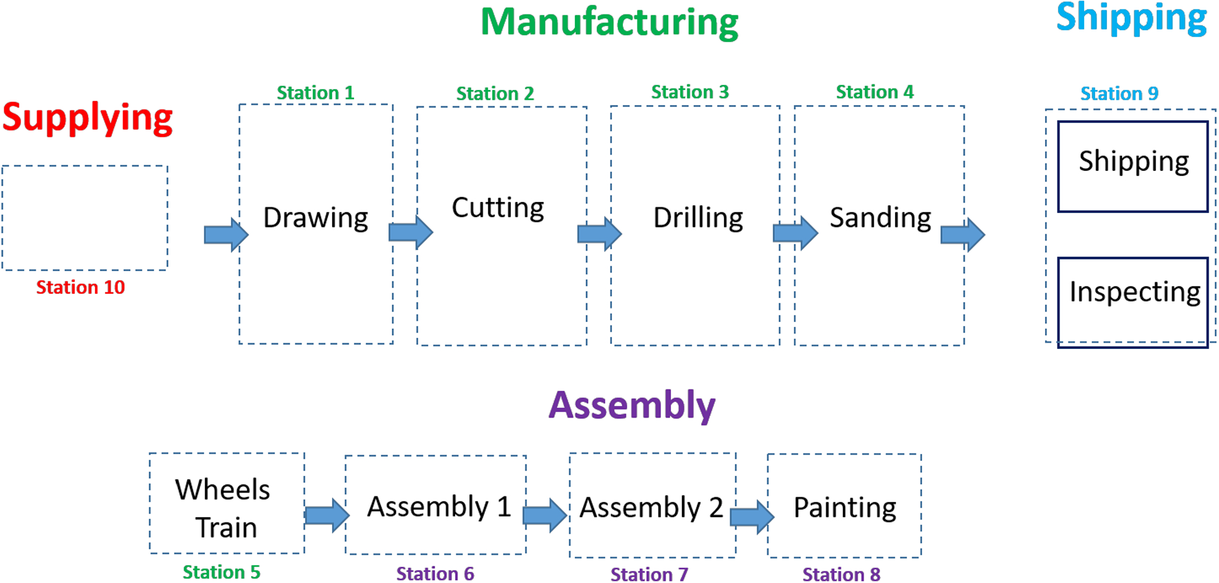 Yamazumi Chart Ppt