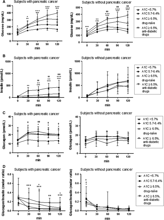 glucagon insulin ratio in preoperative screening before pancreatic
