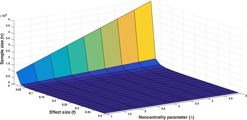 gpower effect size f gpower effect size f