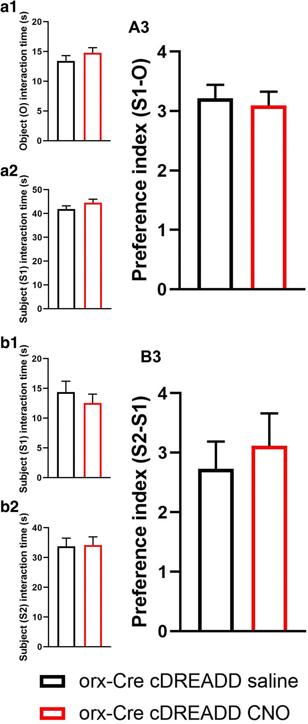 Treatment Restores Sociability In >> Early Sociability And Social Memory Impairment In The A53t Treatment Restores Sociability In >> Early Sociability And Social Memory Impairment In The A53t
