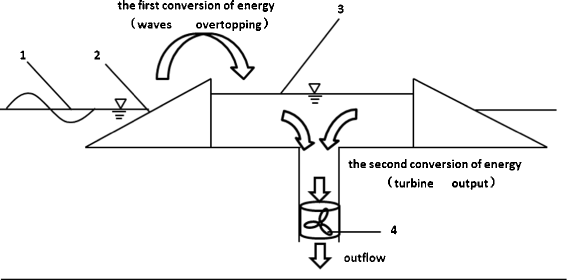 Dragon Frac Tank Strapping Chart