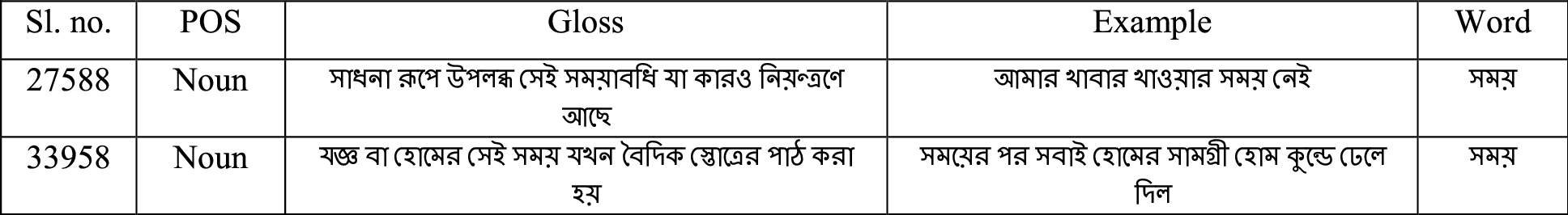 Traffic Signal Chart In Bengali Pdf