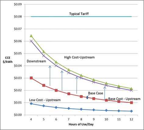 Efficiency Improvement Opportunities For Ceiling Fans